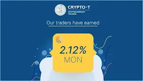 Отчет от CryptoT за понедельник