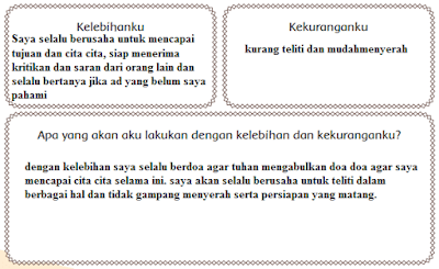 diagram  kelebihan dan kekurangan dirimu www.simplenews.me