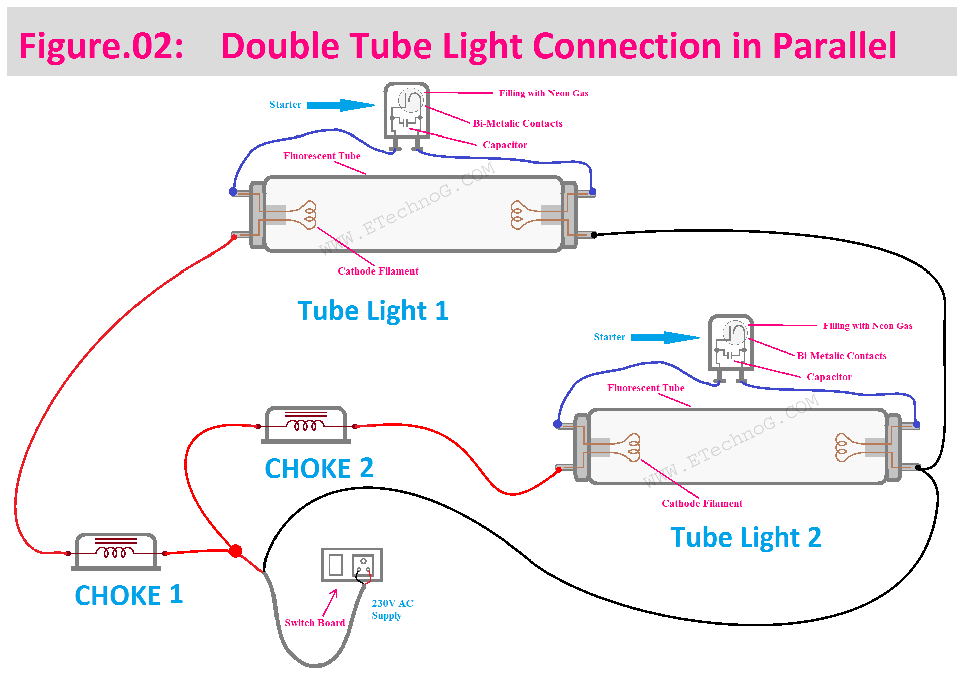 Double Tube Light Wiring in Parallel