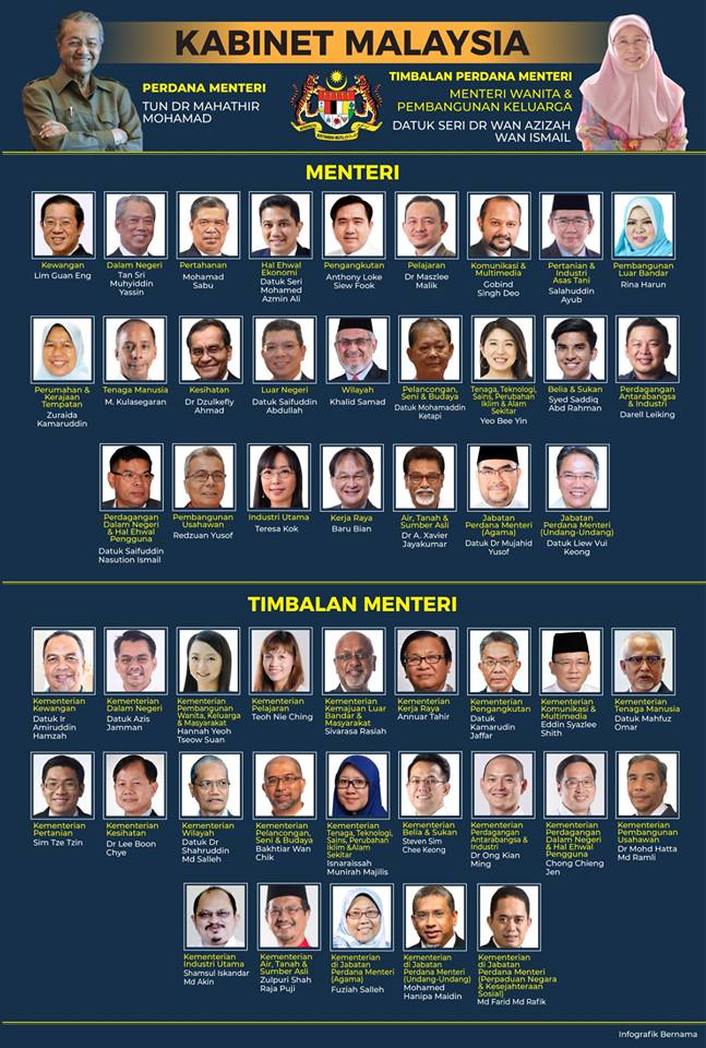 Senarai Penuh Menteri Kabinet 2018