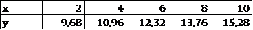 Interpolasi Metode Polinomial Orde 2, Orde 3, Orde 4