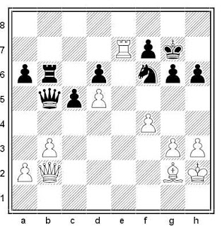 Posición de la partida de ajedrez Tsiklauri - Lomidze (Georgia, 1999)