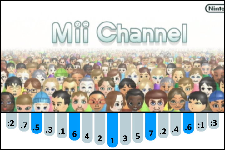 Nintendo Wii - Mii Channel Theme kalimba number notes / tabs for Beginners