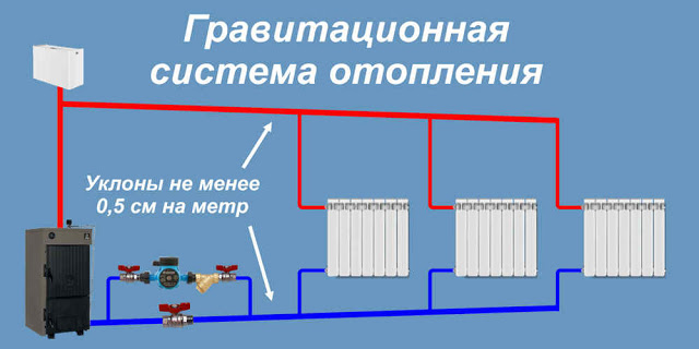 Услуги сантехника в Москве и Московской области