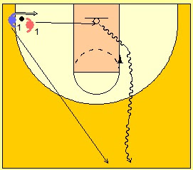 BALONCESTO-EJERCICIOS-1x1