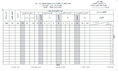 استمارة درجات التقويم المستمر لمادة الرياضيات للفصل الدراسي الثاني للعام 