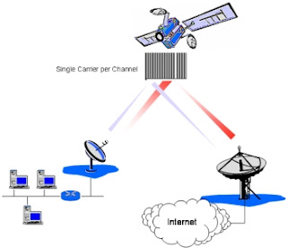 Internet 1 way (grabbing) 