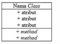 Class Diagram,Contoh dan Cara membuat class diagram termudah