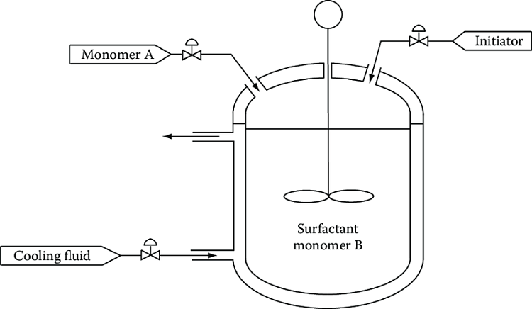 Diagrama de un reactor semi-continuo o semi-batch