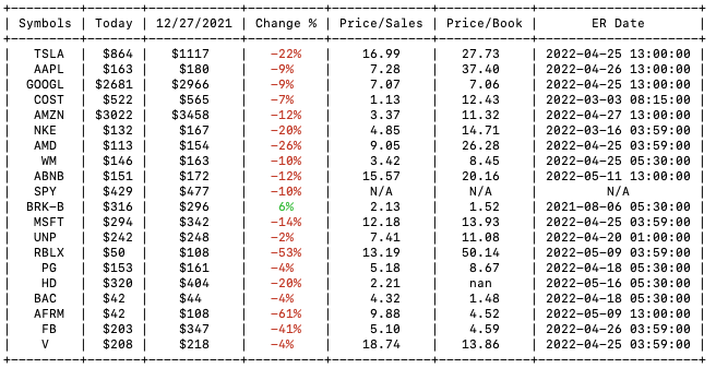 Stock History Output Table