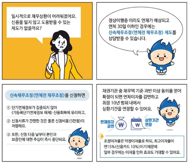 신속채무조정-연체전-채무조정