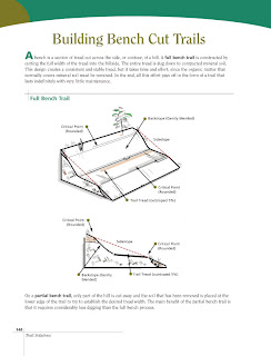 MTB Trail Bench Cut