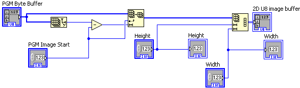 GetPGMImageData