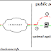 What is Email Header Injection?