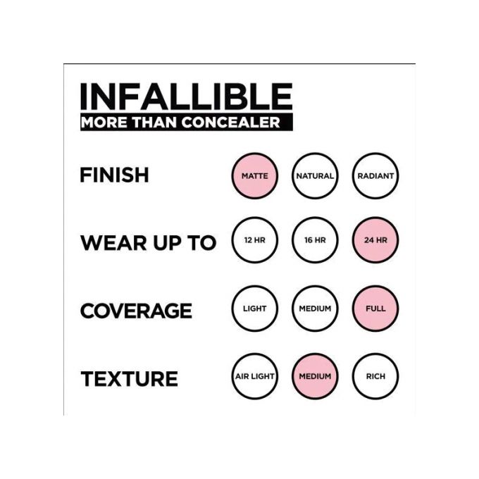 L'Oreal Paris INFALLIBLE Full Wear -More Than Concealer