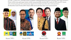 Lembaga Riset Cakra Nusantara Prediksi Empat Poros Koalisi Tahun 2024