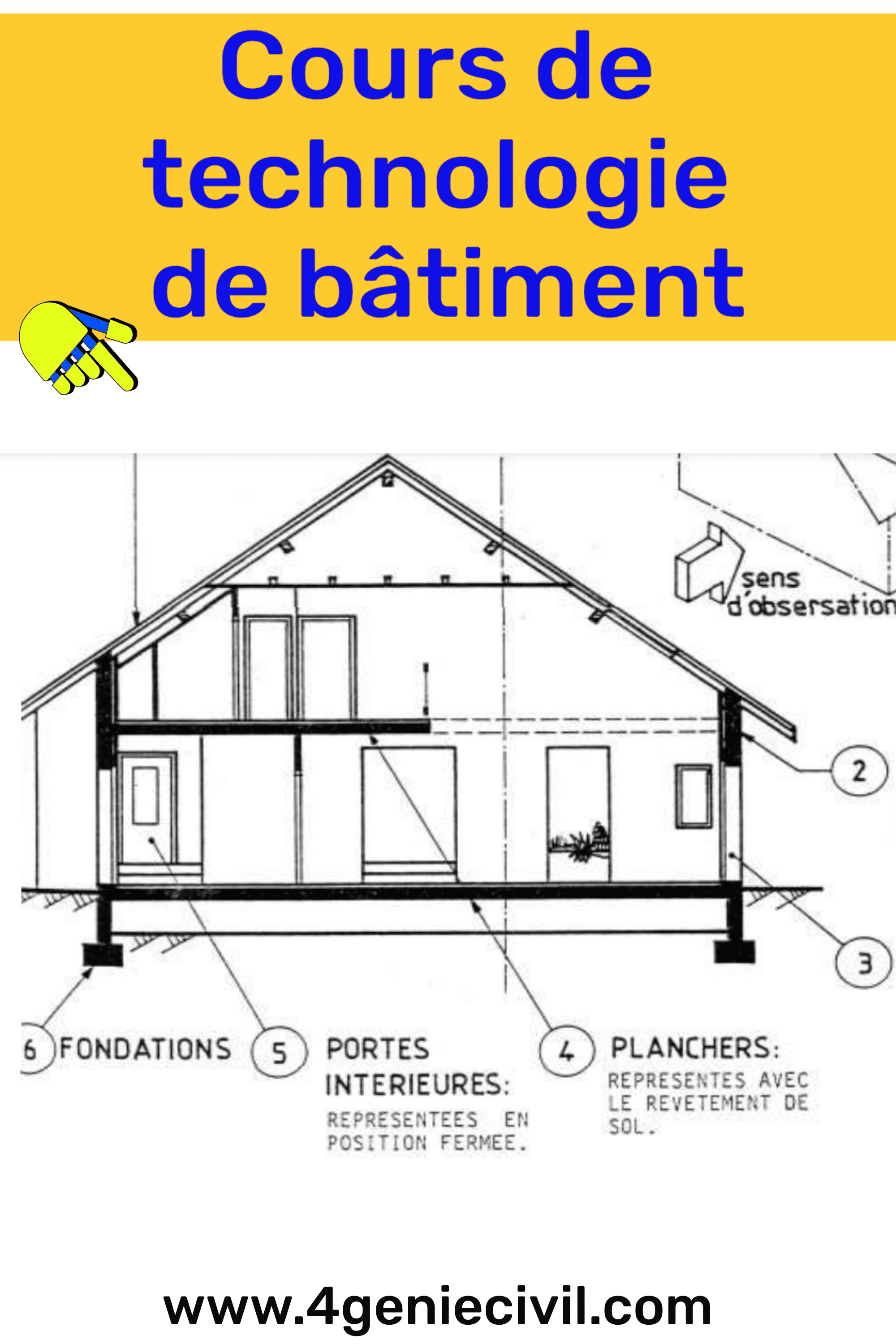 Chapitre 1: Plans du bâtiment