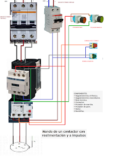 MANDO DE UN CONTACTOR CON REALIMENTACION Y A IMPULSOS