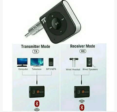 TaoTronics Bluetooth Audio Transmitter/Receiver Adapter