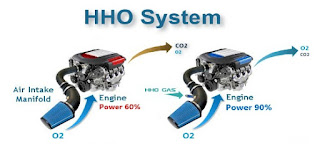 HHO alternative energy system