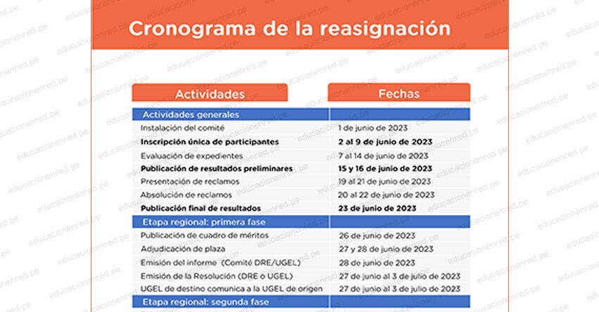 MINEDU: Cronograma Reasignación Docente 2023