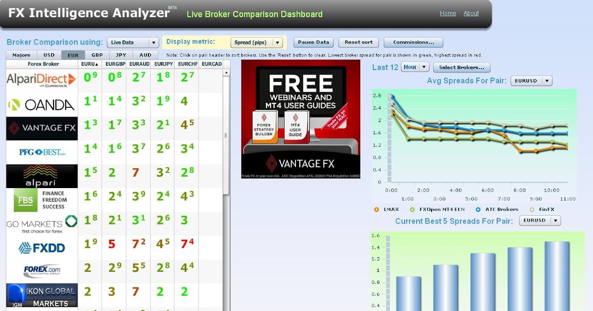 No Spread Broker Forex - 