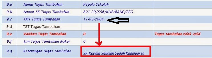 INILAH JAWABAN ADMIN DAPODIKDAS TENTANG ENTRY NILAI PKG OLEH PENGAWAS DAN SK KEPALA SEKOLAH SUDAH KADALUARSA