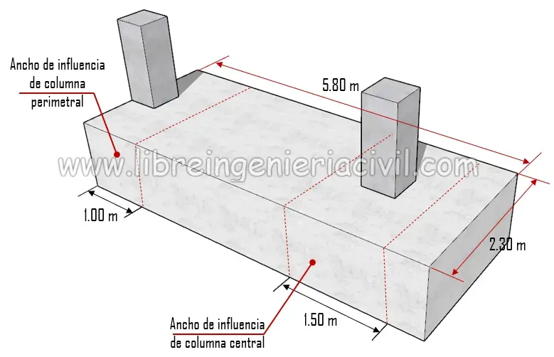 proceso de construccion de zapatas combinadas