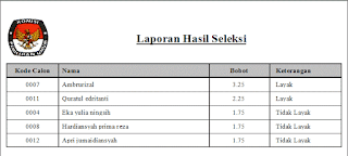 Contoh Skripsi Fuzzy C-Means Dan Metode AHP