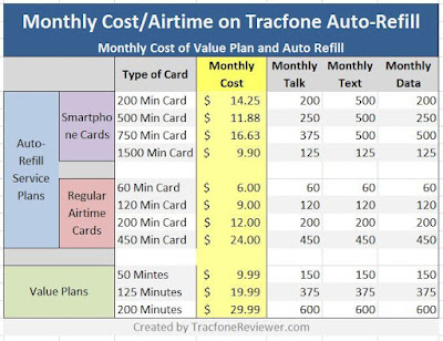 best tracfone auto refill plan