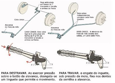 freio de mao