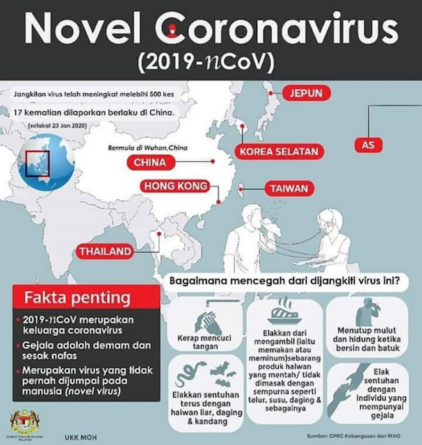 Kes Wuhan Virus Atau 2019-nCoV Novel Coronavirus