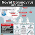 Kes Wuhan Virus Atau 2019-nCoV Novel Coronavirus