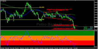 Gold Megaphone Broadening Top Chart Pattern