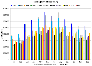 Existing Home Sales NSA