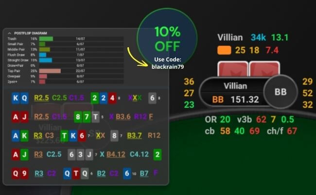 Hand2Note Online Poker HUD Review