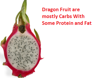 Dragon Fruit are mostly Carbs With Some Protein and Fat