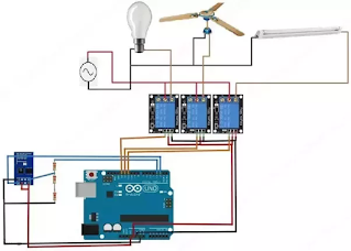 automation application