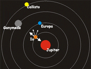 pasang-surut-permukaan-tanah-di-io-bulan-jupiter-informasi-astronomi