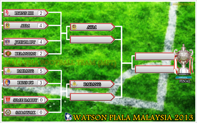 Live Streaming Sarawak vs Sime Darby 5 Oktober 2013 - Piala Malaysia