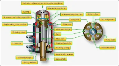 Large aircraft nose wheel steering system