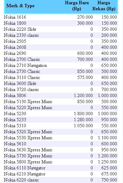 daftar harga handphone samsung terbaru mei 2011 daftar 