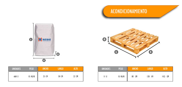 Acondicionamiento de carga y cubicaje