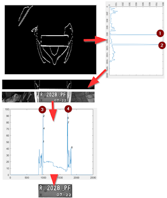 Deteksi dan Membaca Plat Nomor Kendaraan Secara Otomatis menggunakan Python