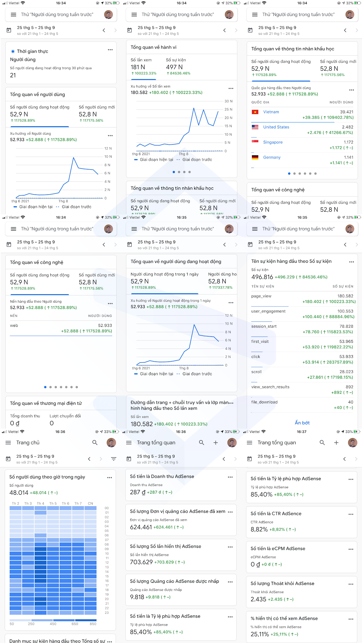 Code Pro và những con số phần 4 google analytics