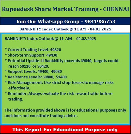 BANKNIFTY Index Outlook @ 11 AM  - 04.02.2025