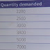 Definition of demand (demand meaning ) economic 