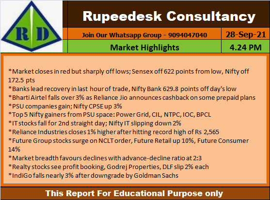 Market Highlights