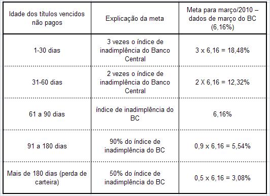 E-respostas: Como estabelecer metas para um departamento 