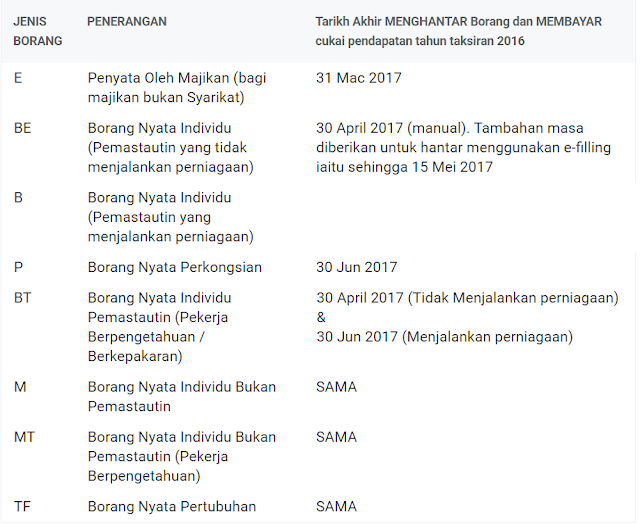 tarikh akhir borang e-filing